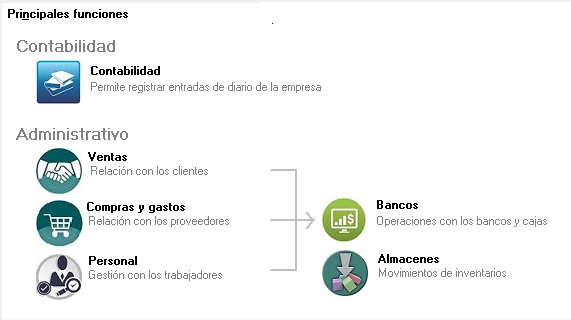 Plan Contadores